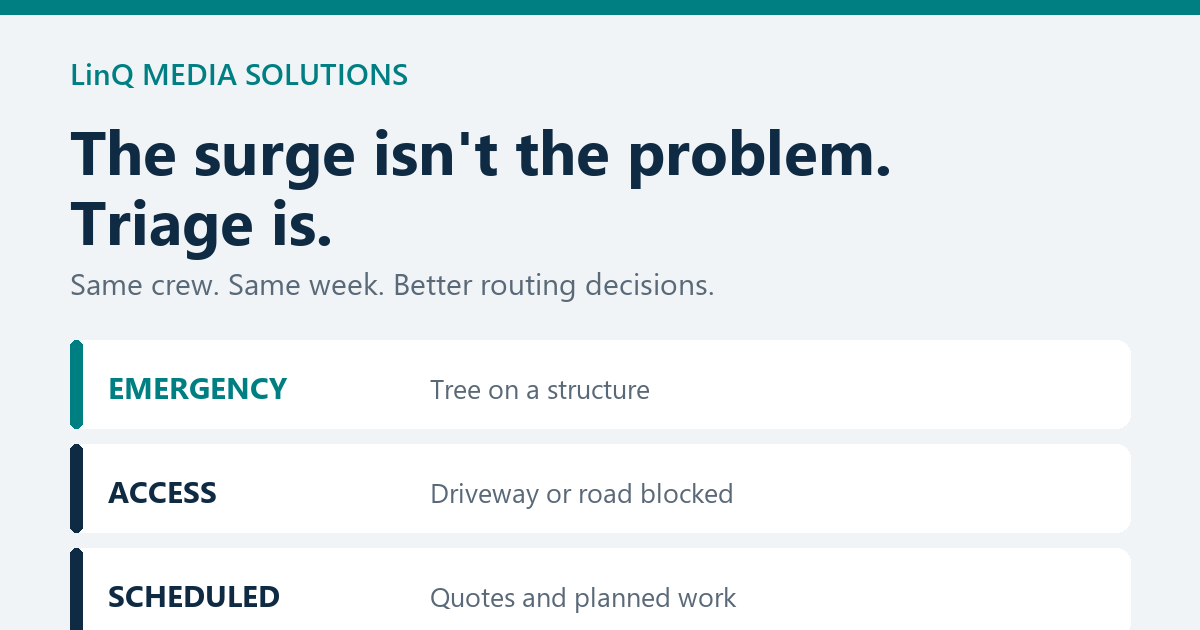 Storm season call triage: emergency, access, and scheduled tree work